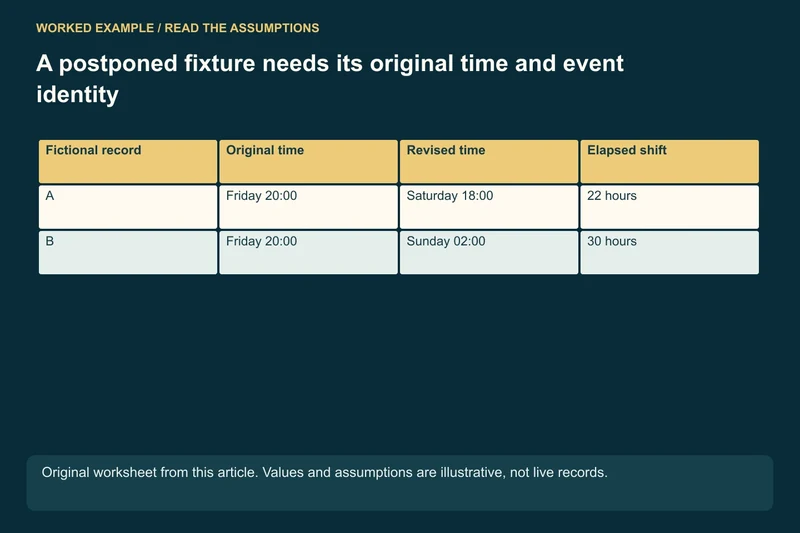 Original reference: Friday 20:00, UTC+8; Revised A: Saturday 18:00 → 22-hour shift; Revised B: Sunday 02:00 → 30-hour shift; apply actual rule